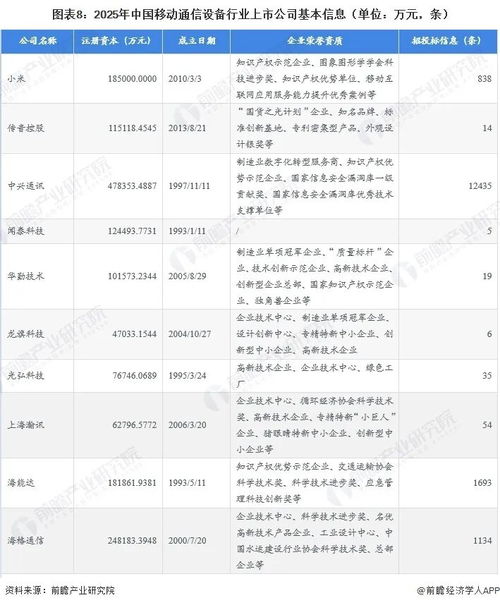 2026年移动通信设备行业上市公司全方位对比与趋势洞察