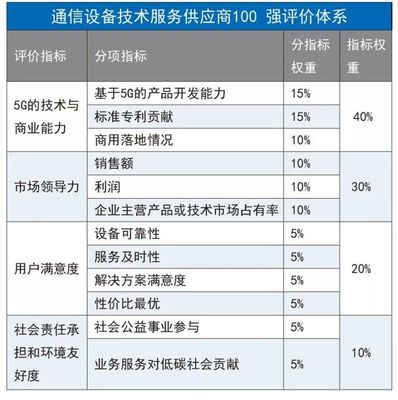谁是5G英雄?2019中国通信产业榜通信设备商100强出炉